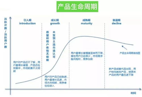 產品運營必讀app數據分析的指標體系